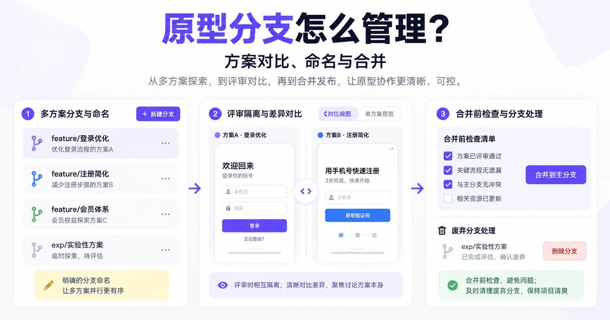 结算流程原型分支的命名、方案对比与合并检查