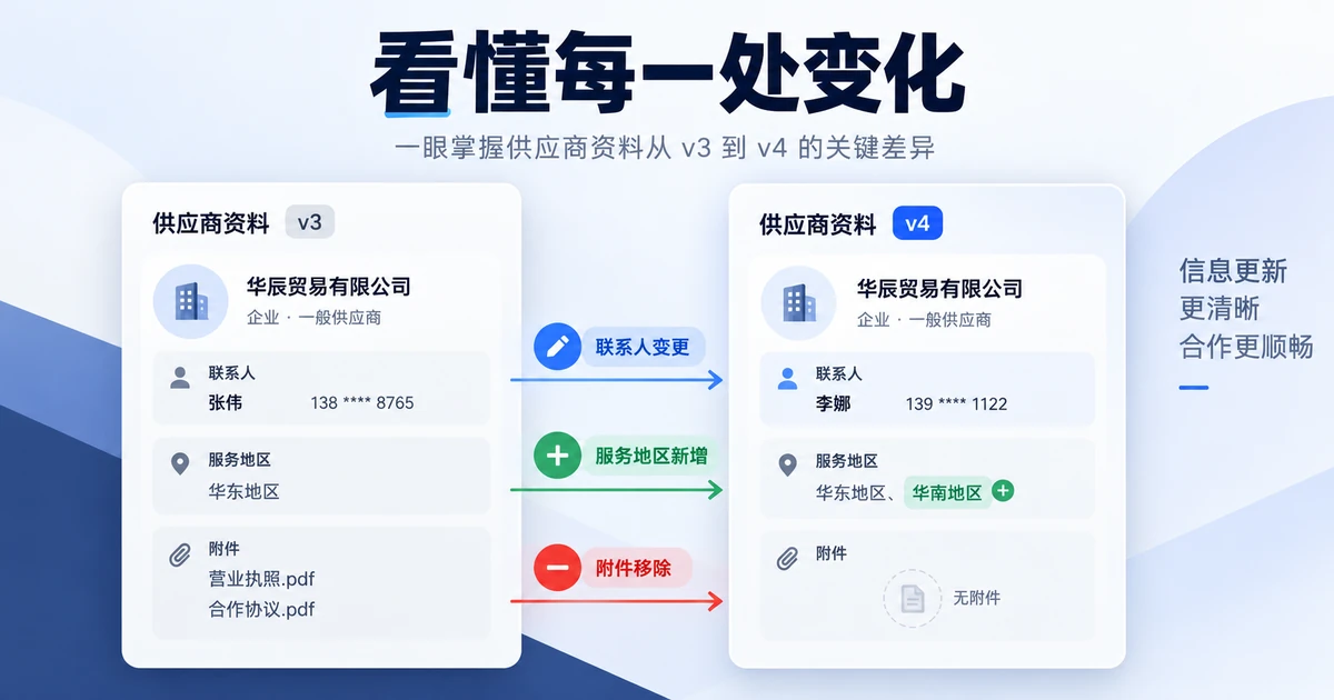 供应商资料两个版本中的新增、删除与字段修改对照