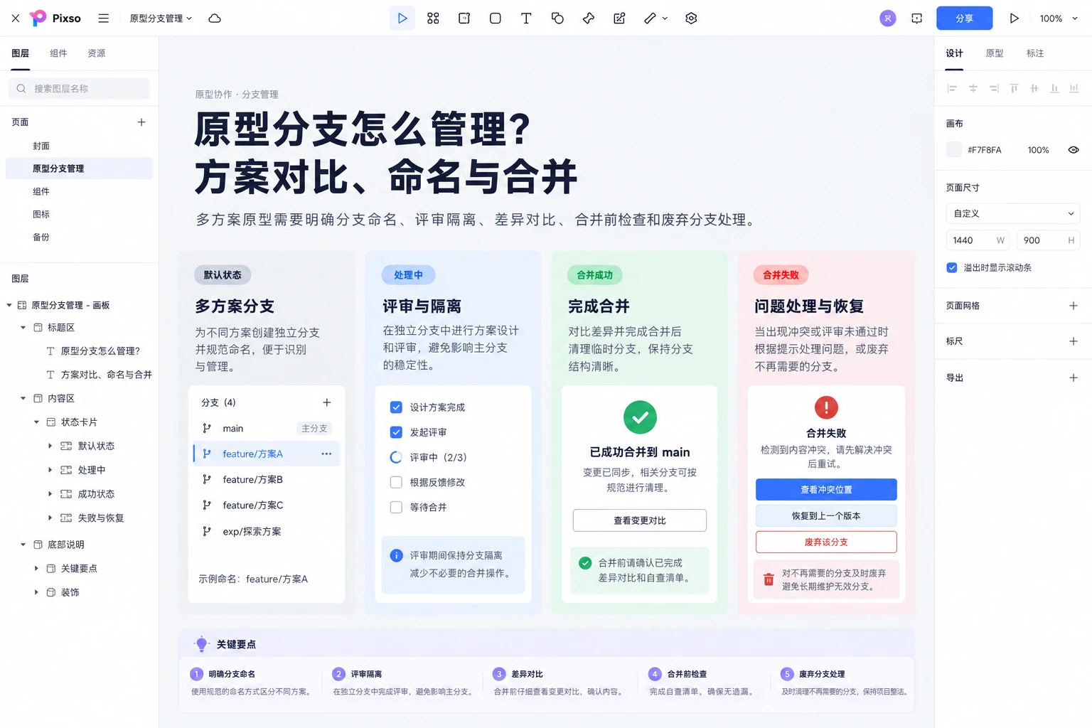 Pixso画布中的原型分支怎么管理?方案对比、命名与合并状态路径