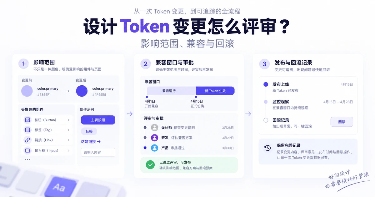 设计 Token 变更怎么评审？影响范围、兼容与回滚的任务状态与设计检查