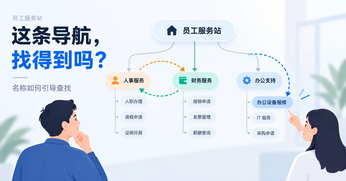 员工服务站文字目录中正确查找路径与返回重选路径的比较