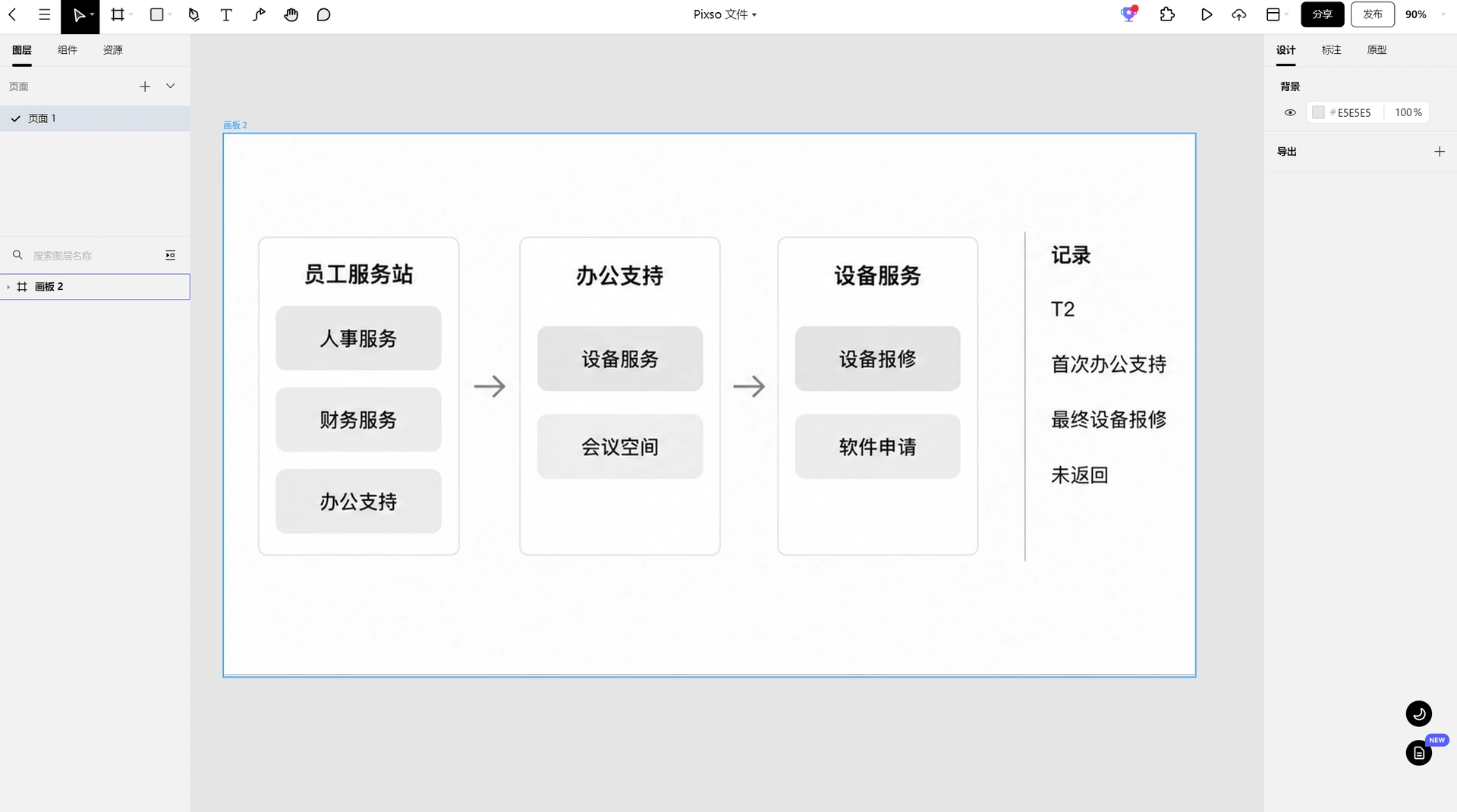 Pixso画布中的员工服务站文字层级原型与独立的树测试路径记录区
