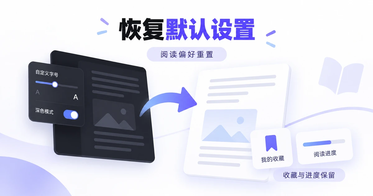 阅读偏好恢复默认,收藏与阅读进度保持不变