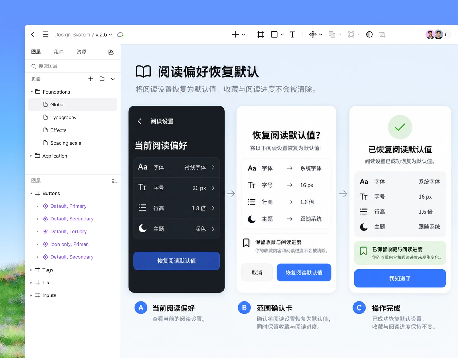 Pixso 画布中的阅读偏好重置前、范围确认与恢复默认后的三个状态