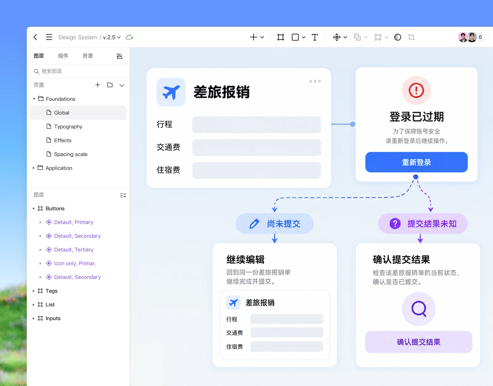 Pixso画布中的差旅报销原型,从编辑中进入登录过期提示,再分为继续编辑和确认提交结果