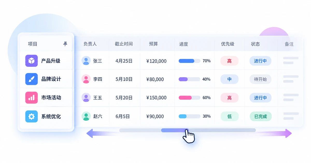 宽项目表格横向滚动时左侧身份列保持可见,中间数据列继续移动