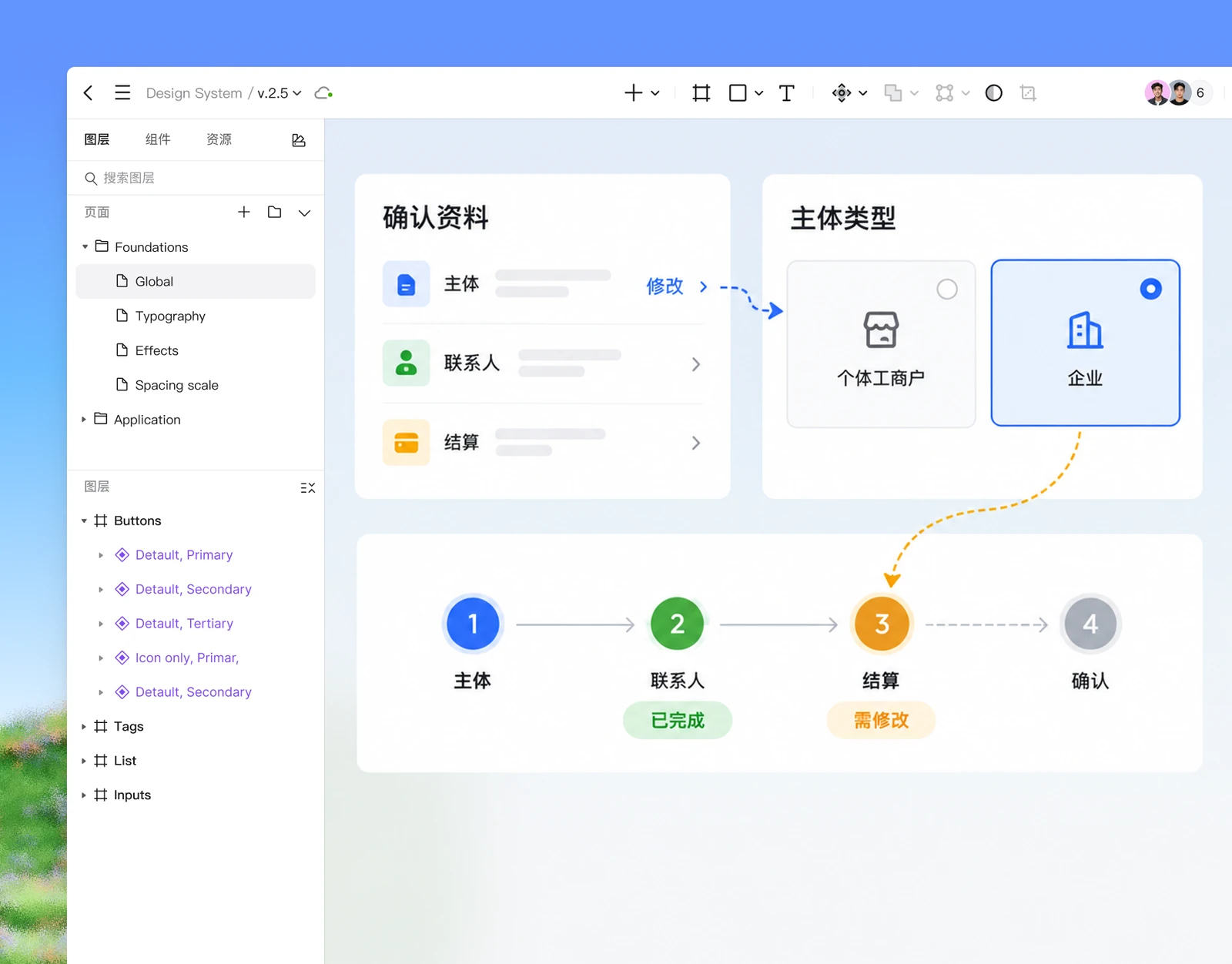 Pixso画布中的四步商家资料原型,确认页回退主体类型后结算需修改,联系人仍为已完成