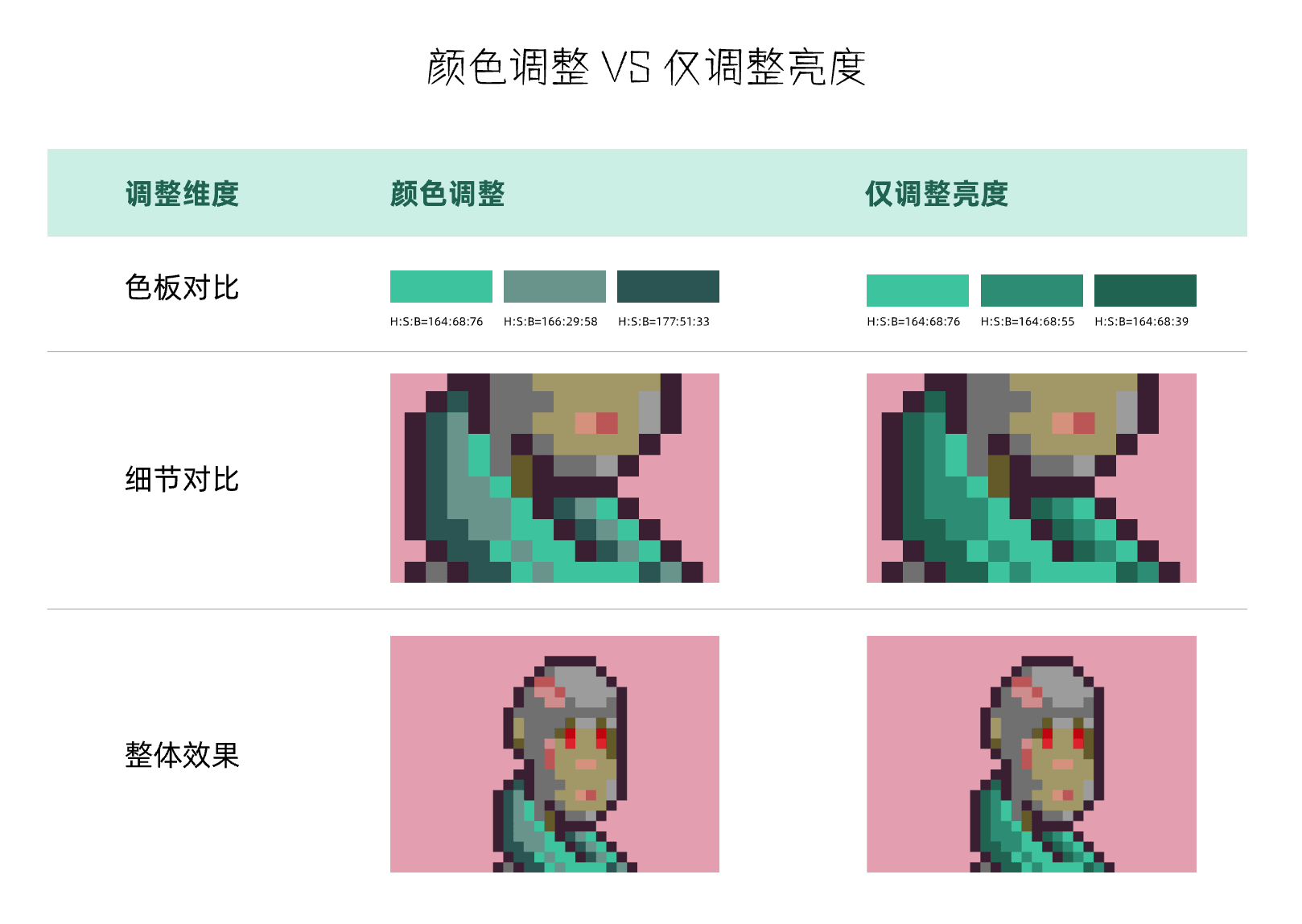 颜色调整VS仅调整亮度