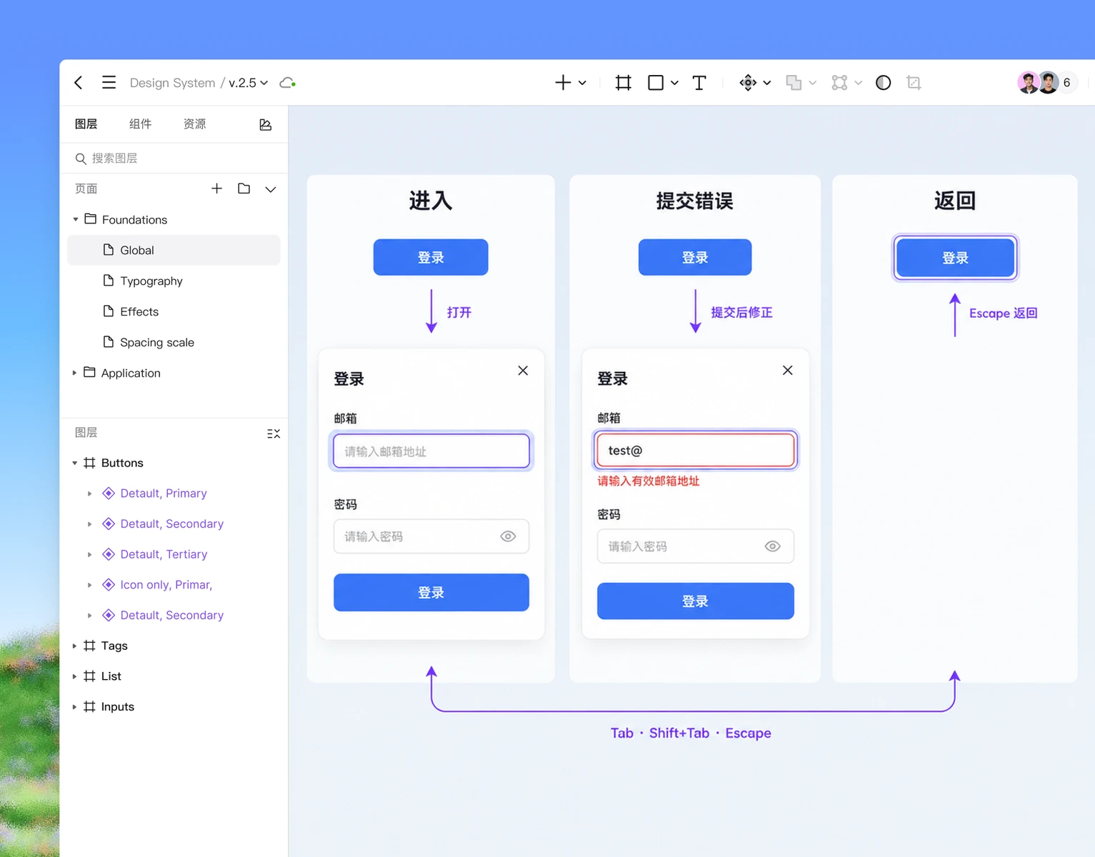 Pixso 中登录弹窗的初始焦点、邮箱错误和关闭返回状态画板