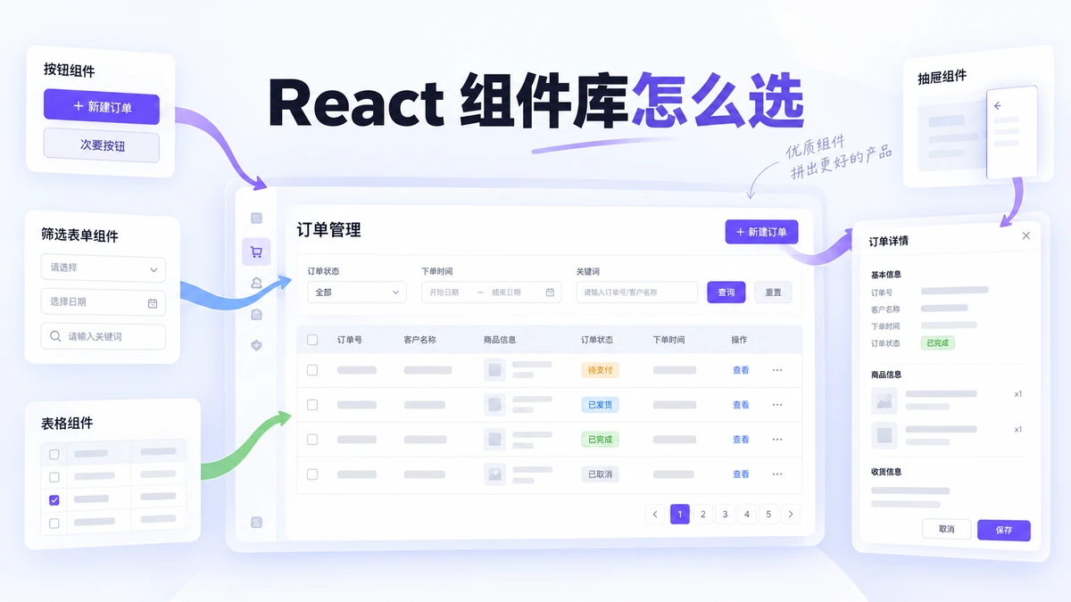  React UI 组件库怎么选：常见方案、设计资源与试用方法