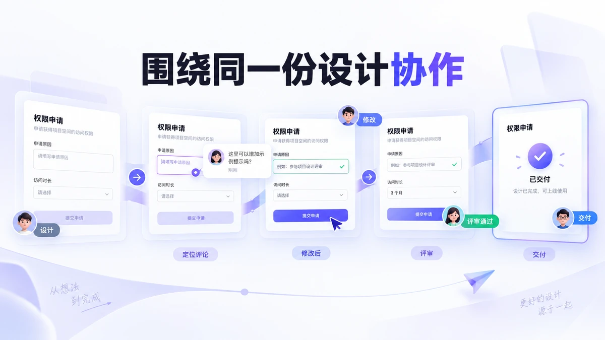  设计协同软件怎么选？Pixso、Figma 与设计交付的区别