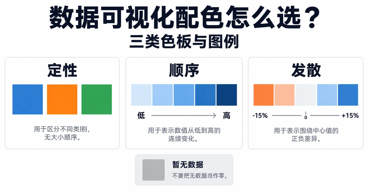 数据可视化配色怎么选？三类色板与图例