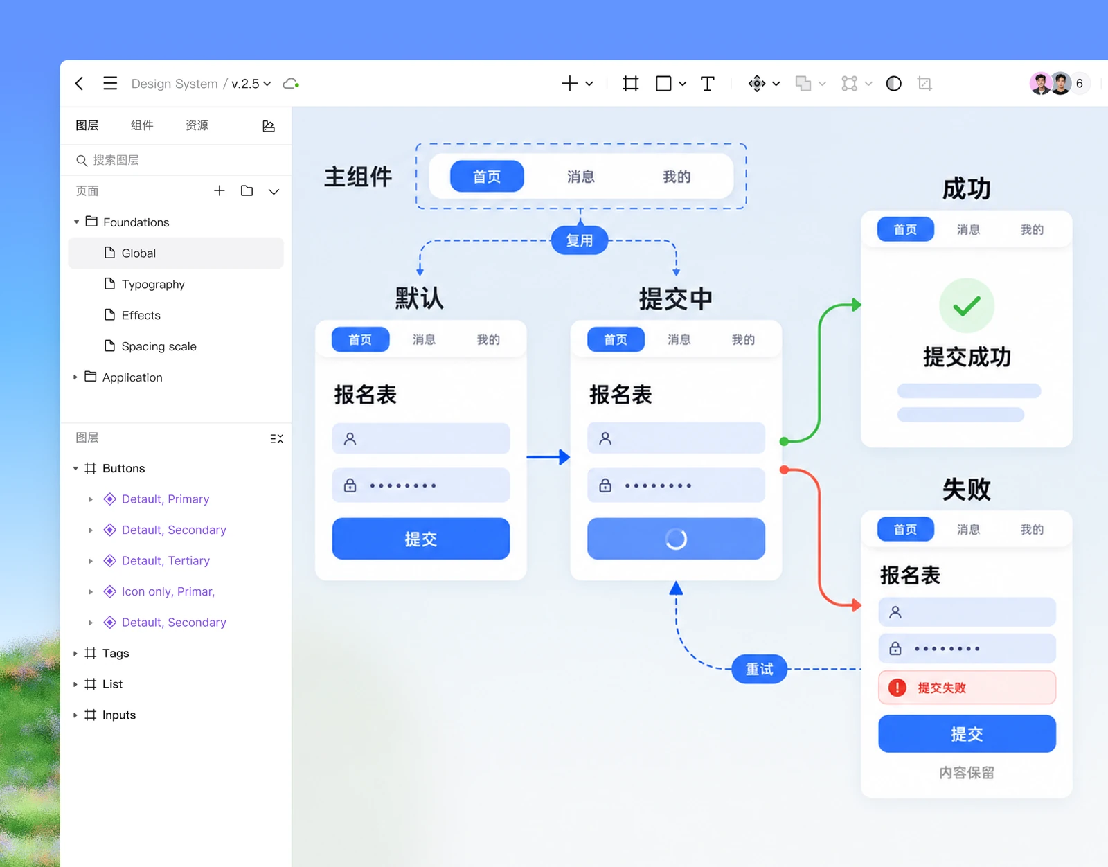 Pixso画布中用主组件、表单状态和原型连线组织一次提交流程