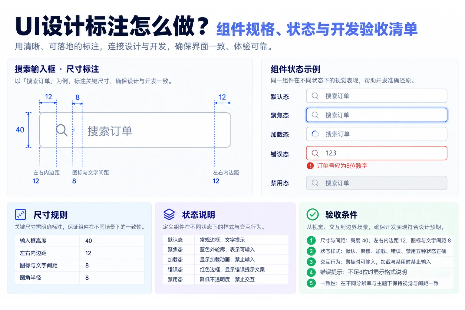 UI设计标注怎么做？组件规格、状态与开发验收清单