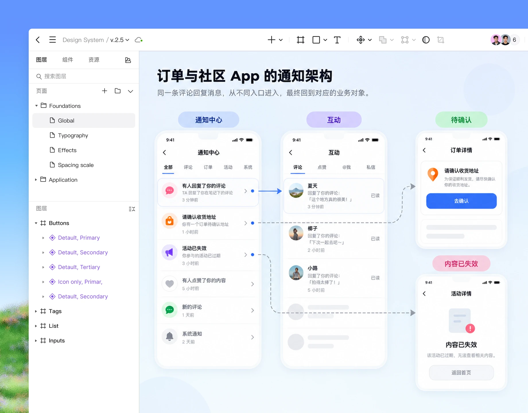 Pixso 画布中的通知中心、互动来源入口、已读状态和失效落地页