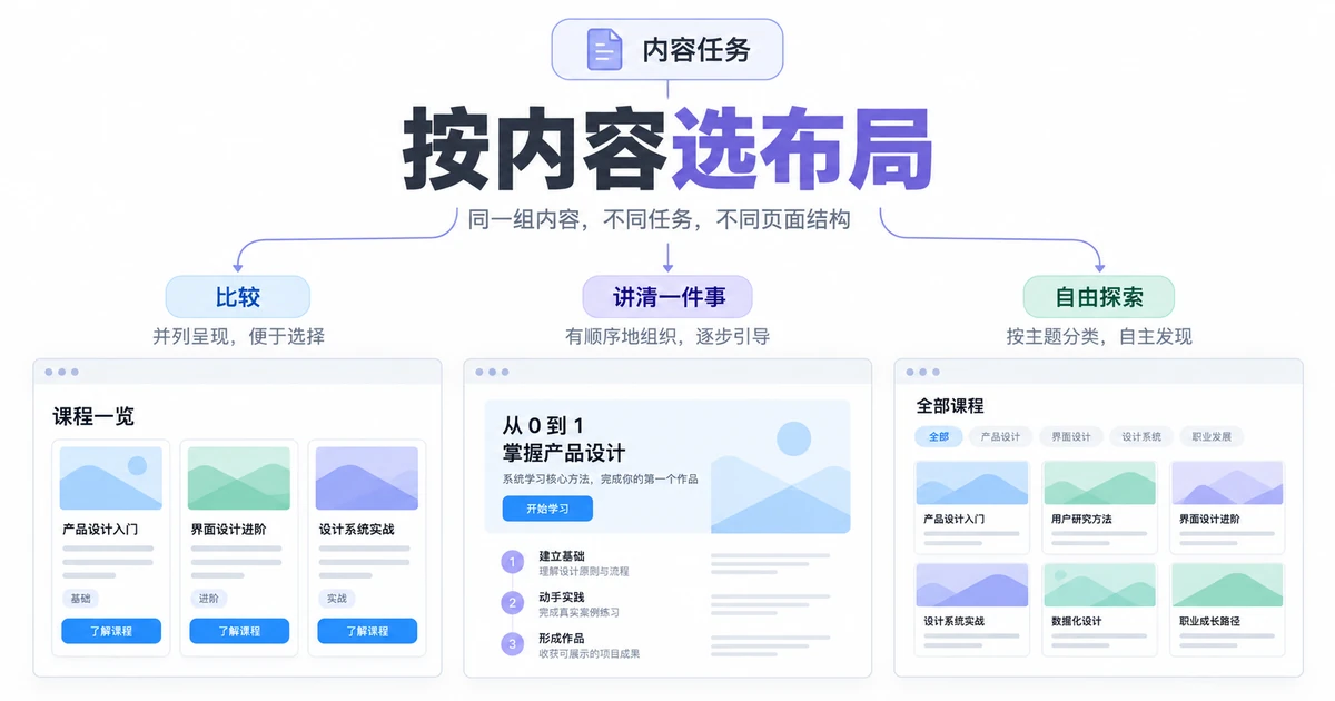 如何做网页设计？分享12种常见的网页布局设计方法