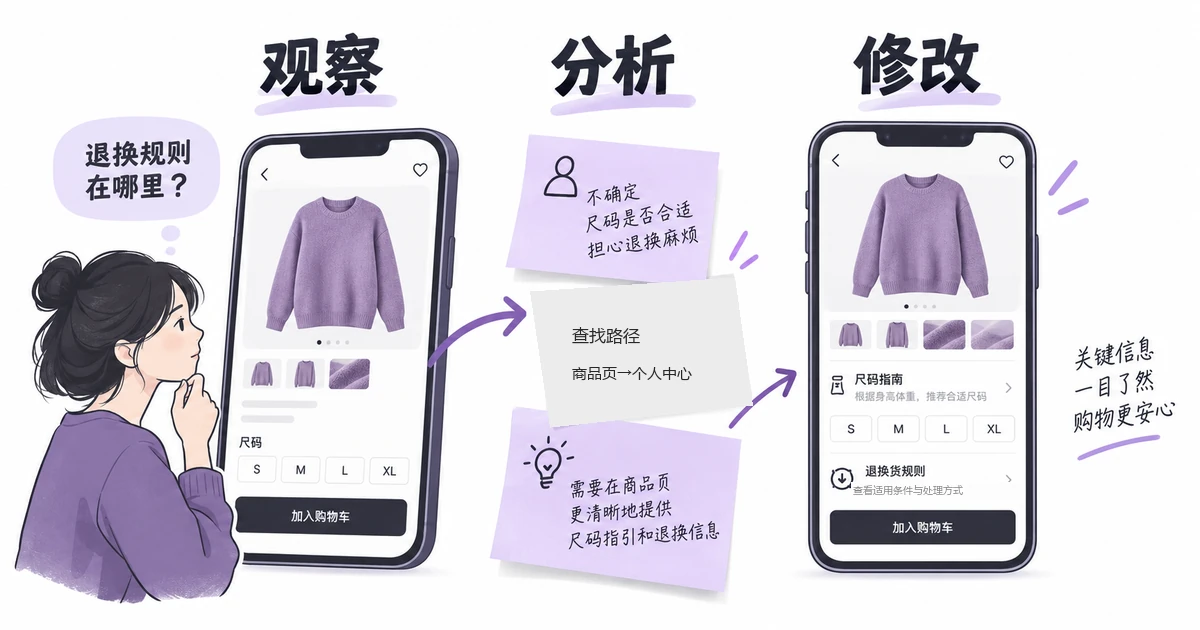 用户测试数据怎么分析？用购物原型定位问题