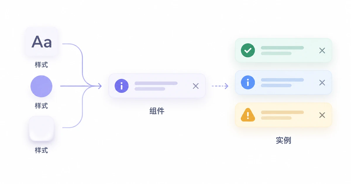 Pixso创建组件和样式：完整操作指南