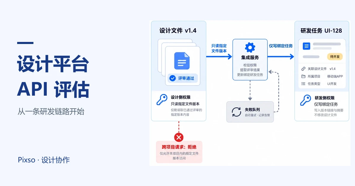 设计平台API怎么评估？用研发对接做验证