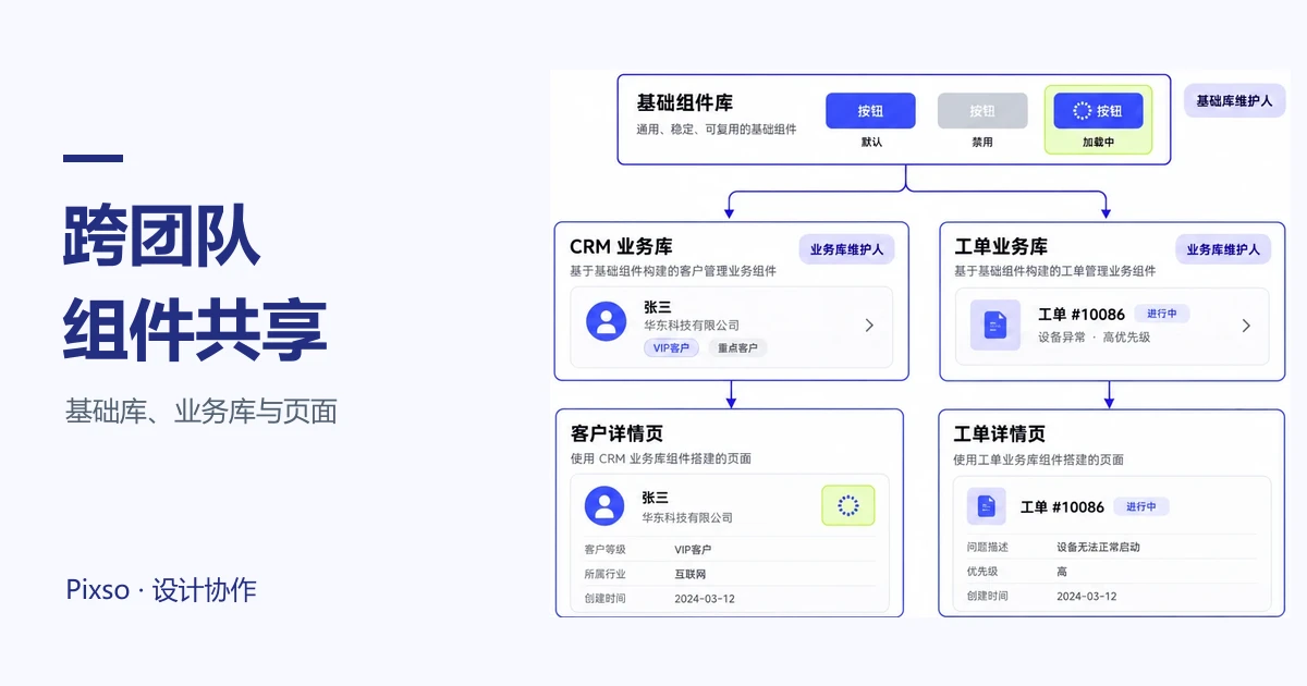 多团队组件库怎么共享？权限、更新与发布流程