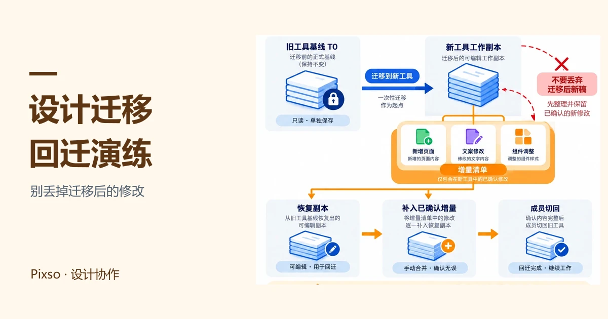 设计工具迁移失败怎么回退？文件与增量恢复演练