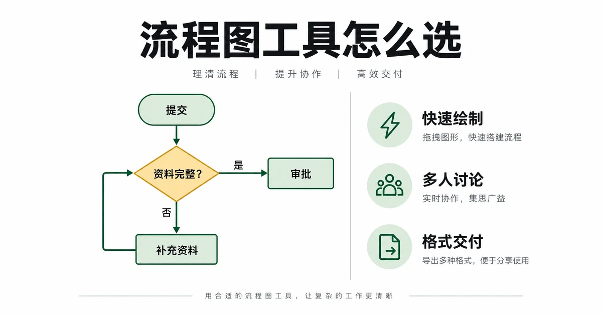 7款流程图工具怎么选？协作、制图与导出比较