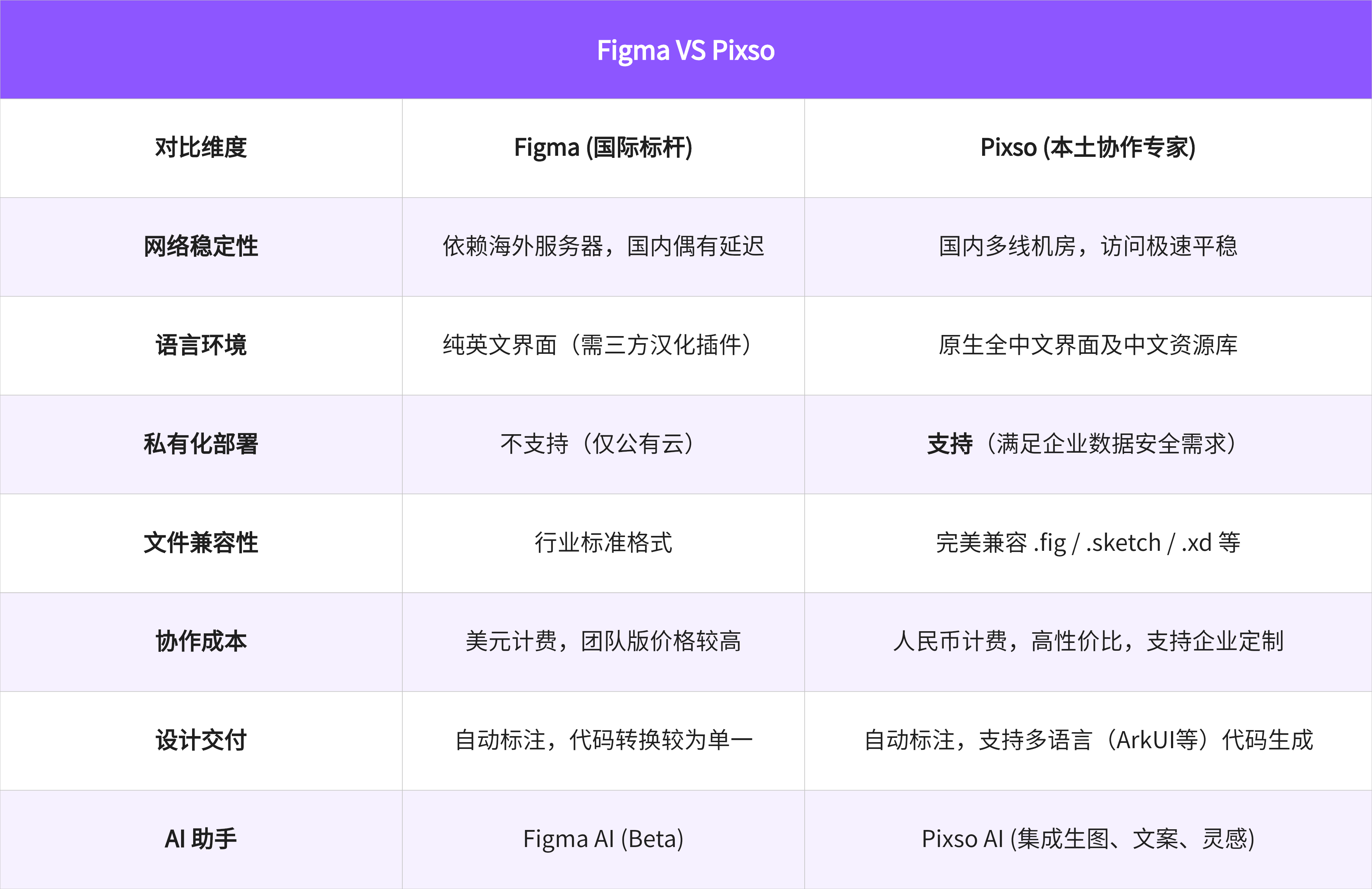 Pixso vs Figma 深度对比