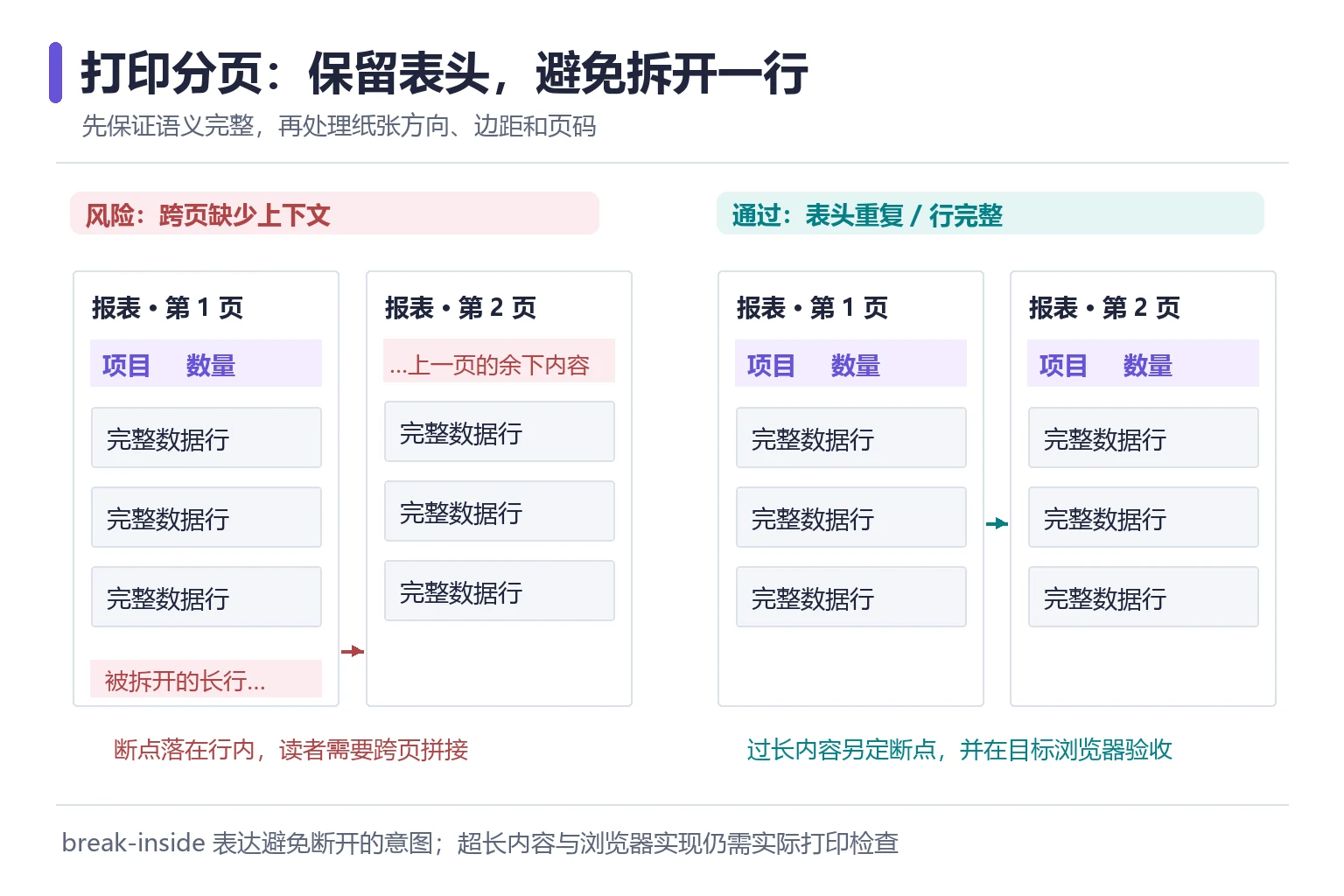 打印分页与表格断行对照