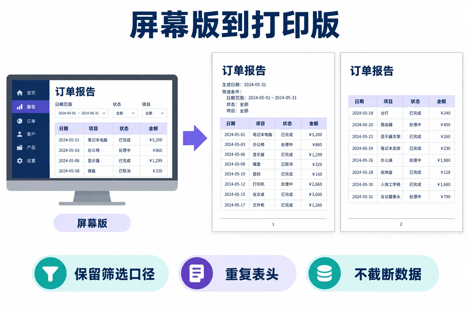 报表屏幕版与打印版信息保留对照