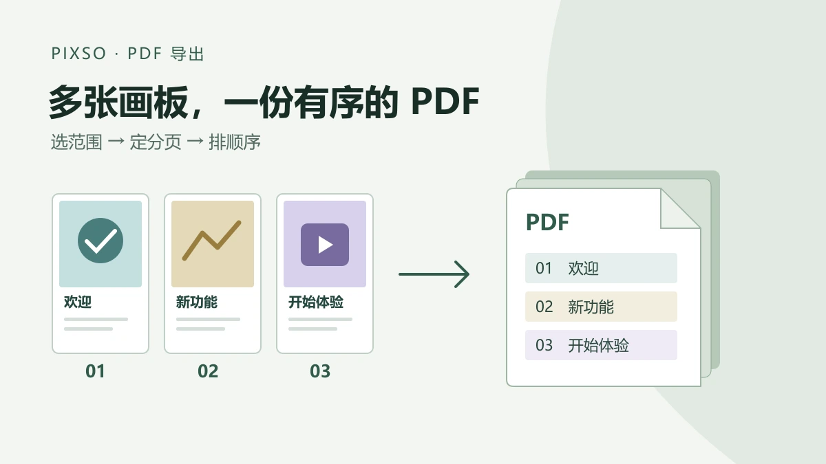 Pixso多画板怎么导出PDF？顺序与分页设置