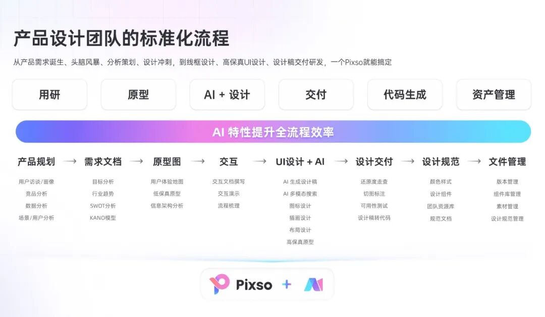 产品设计团队的标准化流程