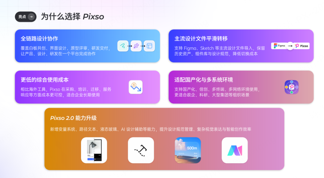 选择Pixso的核心原因与能力概览
