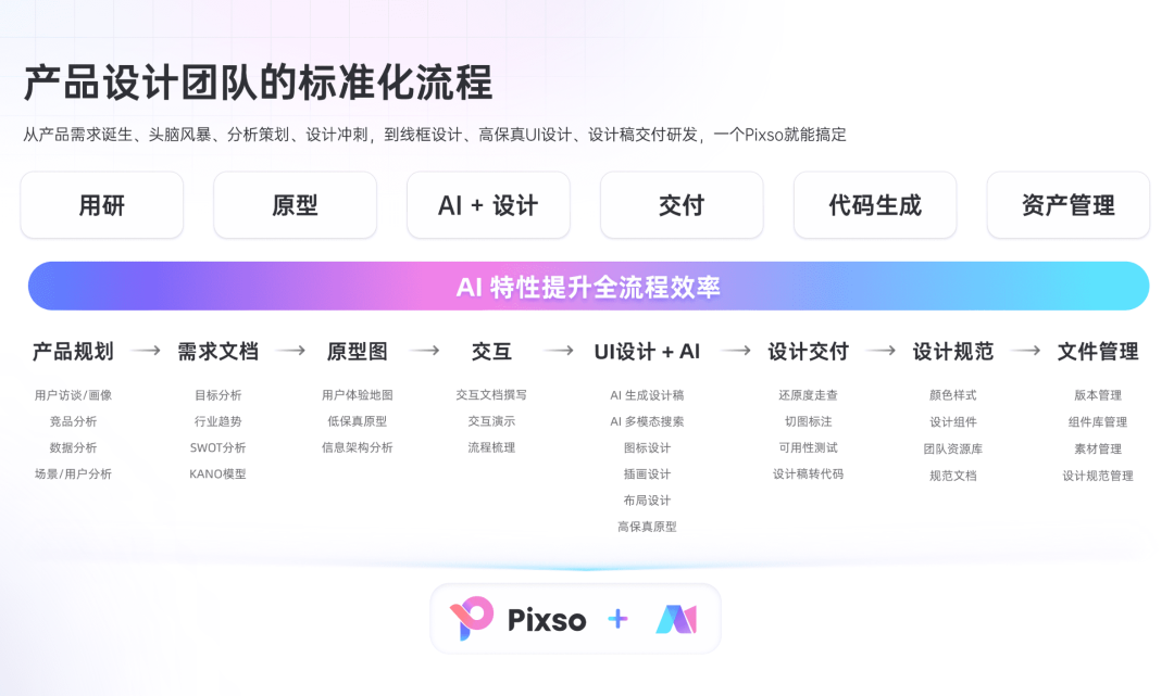 融媒体产品设计团队的标准化流程