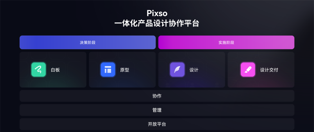 Pixso一体化产品设计协作平台的能力范围