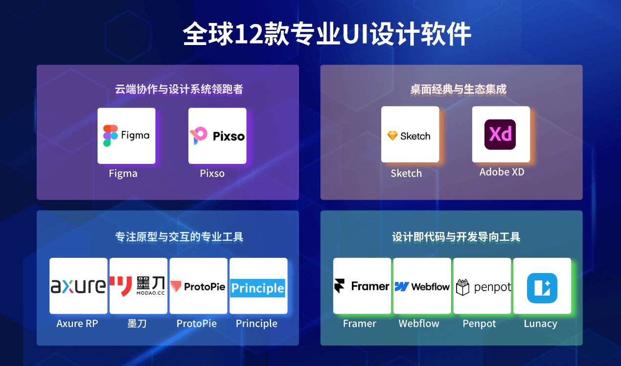 全球12款专业UI设计软件