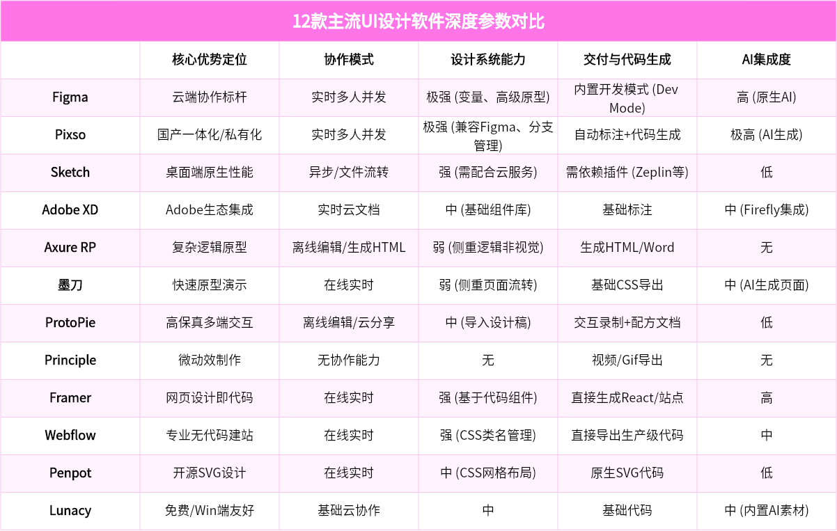 12款主流UI设计软件深度对比