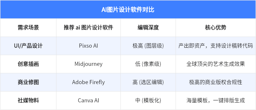 AI图片设计软件对比