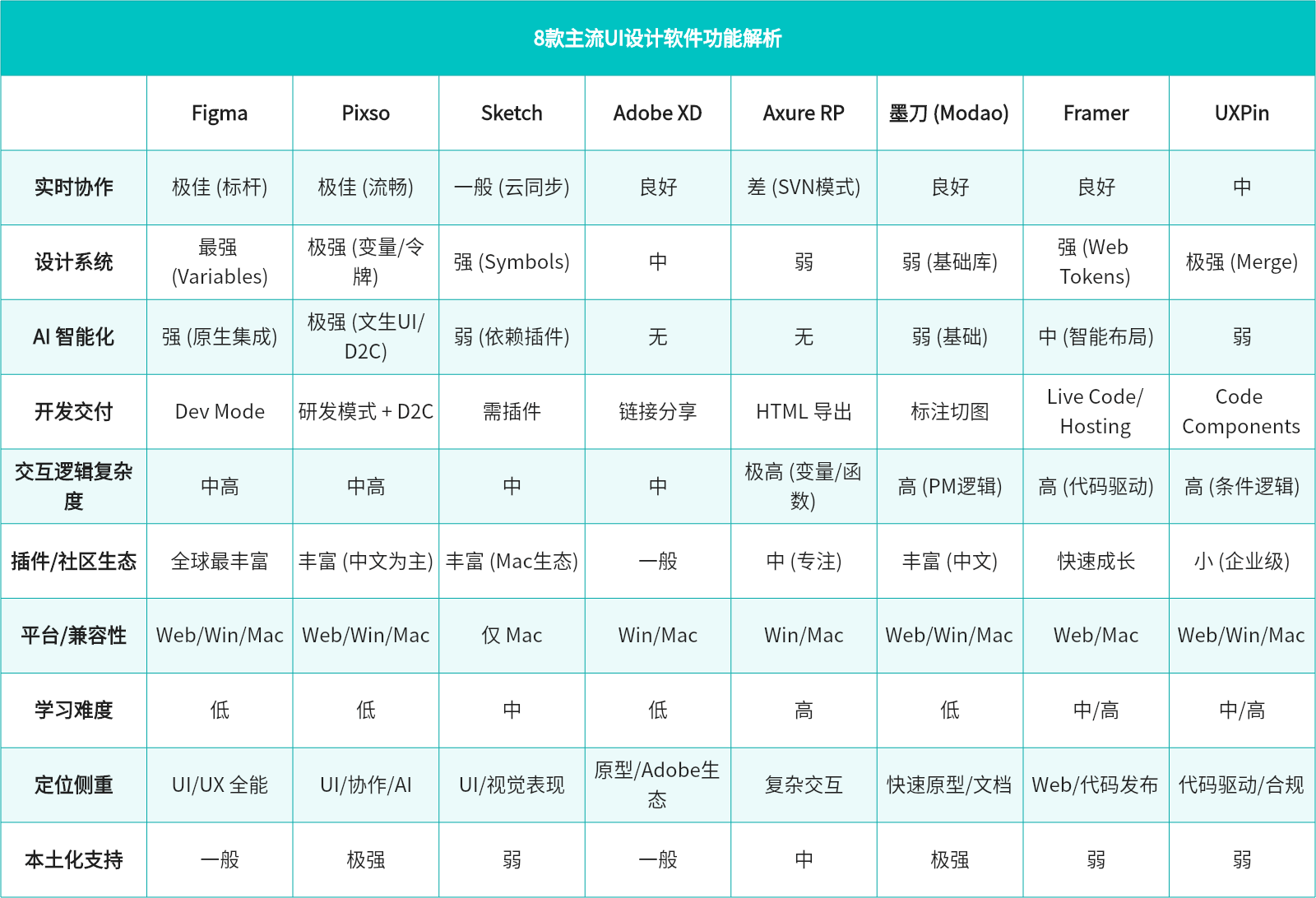 8款主流UI设计软件功能解析