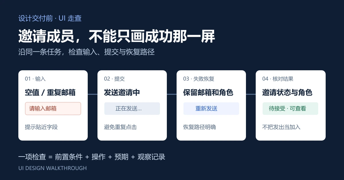邀请成员流程的四类设计走查:输入、提交、失败恢复和结果核对