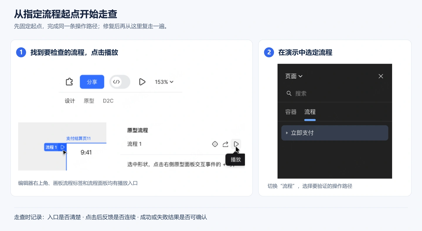 Pixso 原型播放入口和演示流程面板,先选定流程再完成同一条操作路径