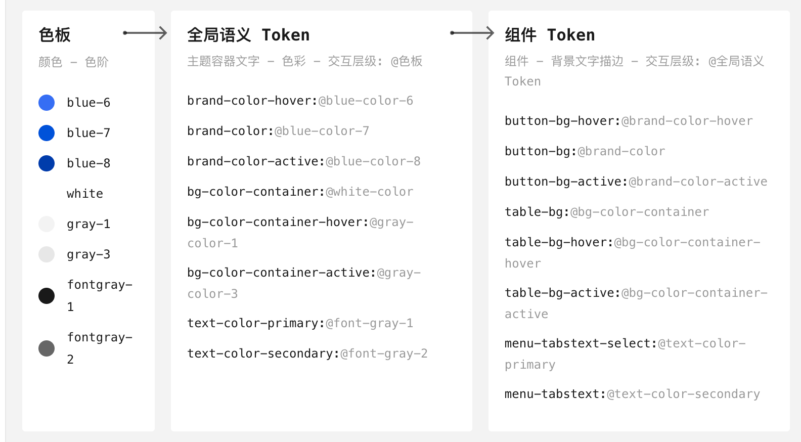 向开发交付变量文件