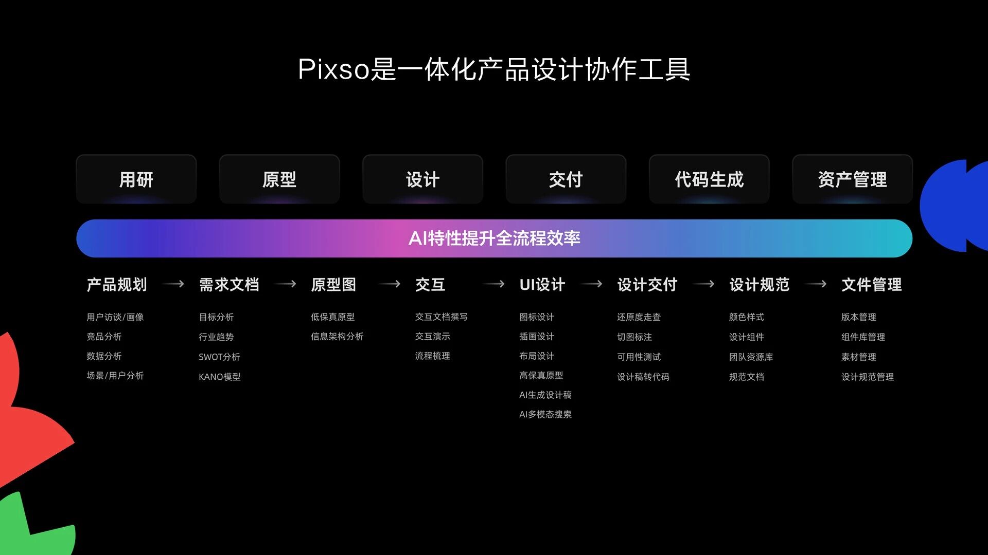 Pixso一体化产品设计协作工具能力