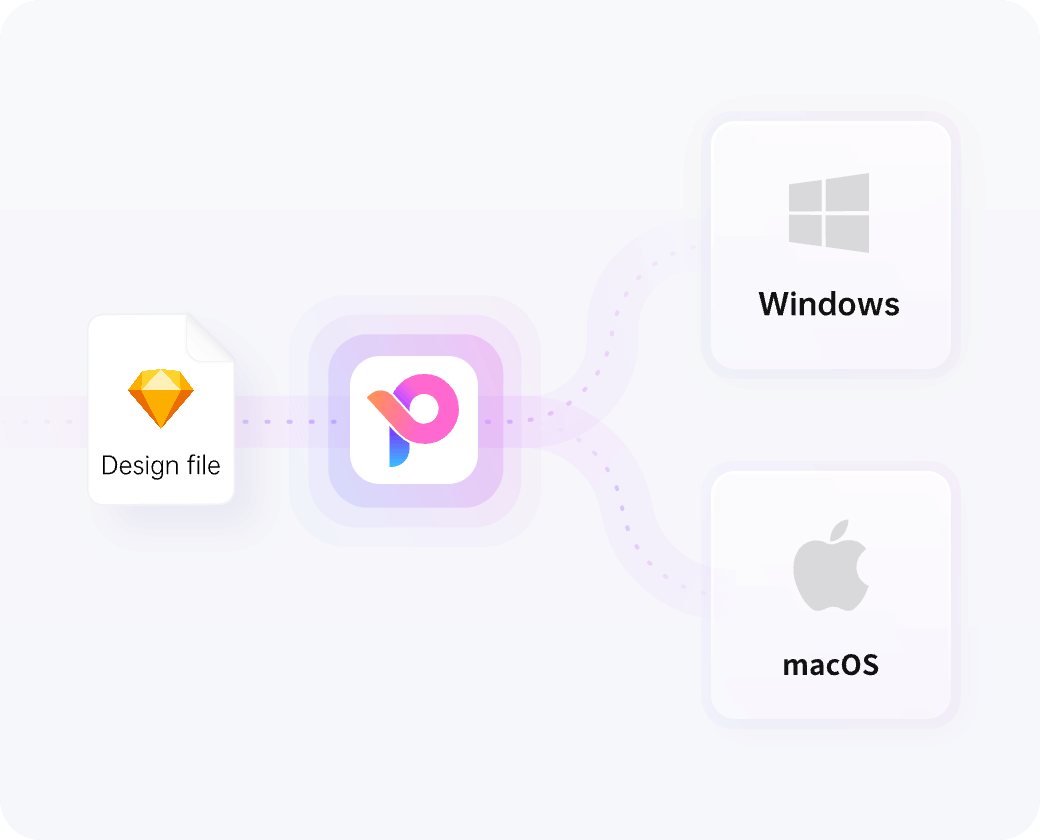 Pixso 支持 Sketch 设计文件跨平台迁移