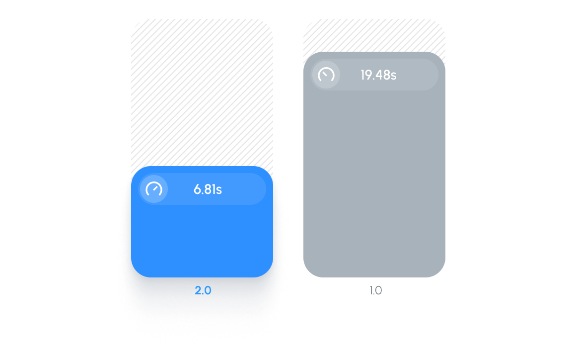 强大的产品性能
