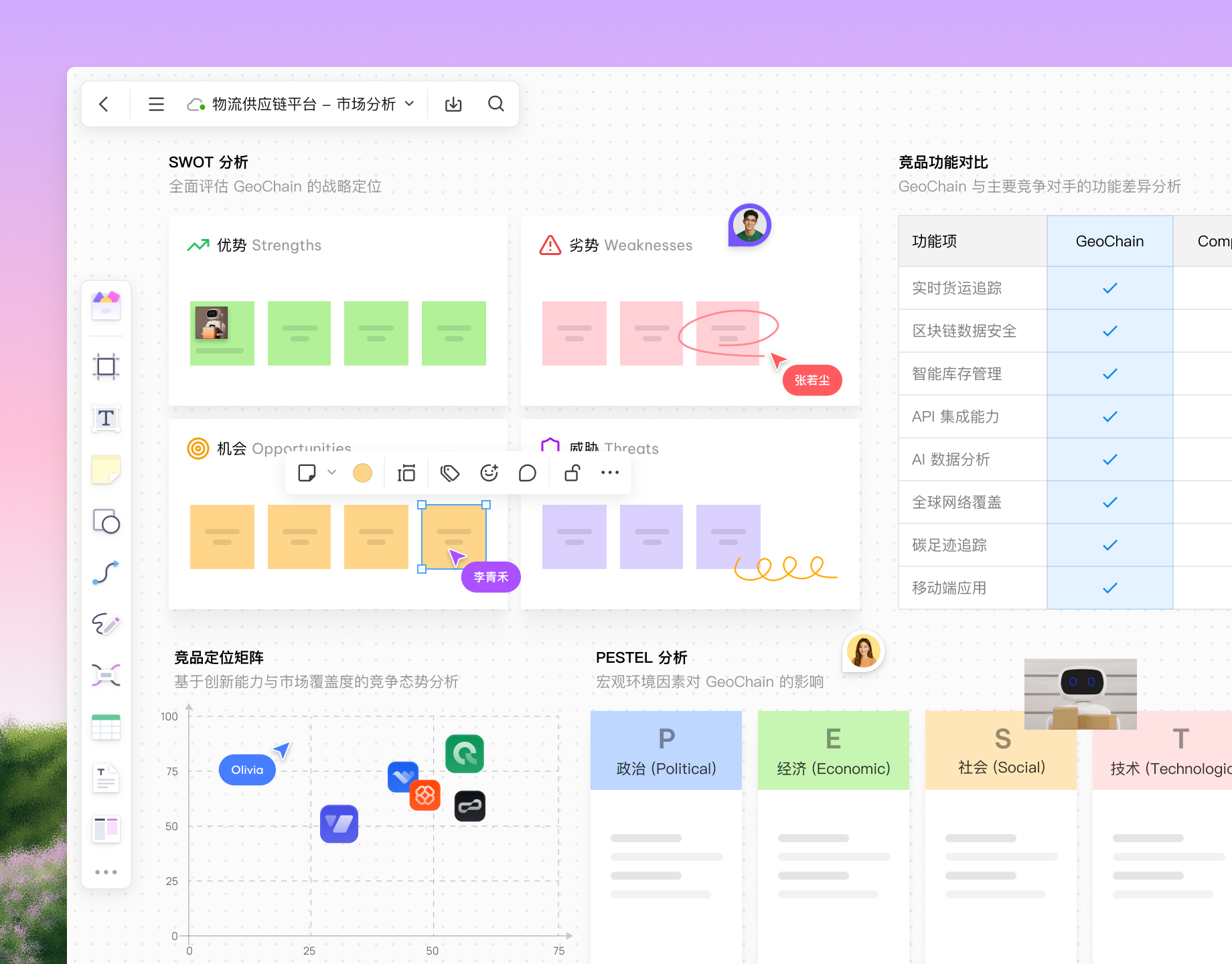 市场与竞品分析